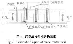 臭氧活性炭對飲用水深度處理工藝流程圖2