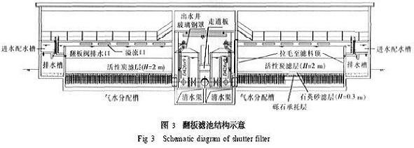 臭氧活性炭對飲用水深度處理工藝流程圖3